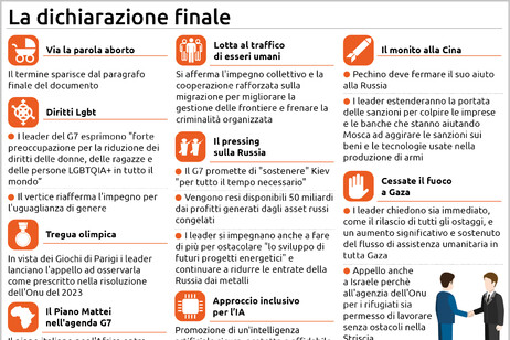 La grafica dei punti del G7