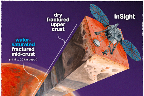 L’acqua si trova troppo in profondità, tra 11,5 e 20 chilometri dalla superficie (fonte: James Tuttle Keane and Aaron Rodriquez, courtesy of Scripps Institute of Oceanography)