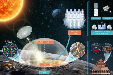 Rappresentazione grafica della nuova tecnica per produrre l’acqua a partire dalla regolite lunare (fonte: NIMTE)