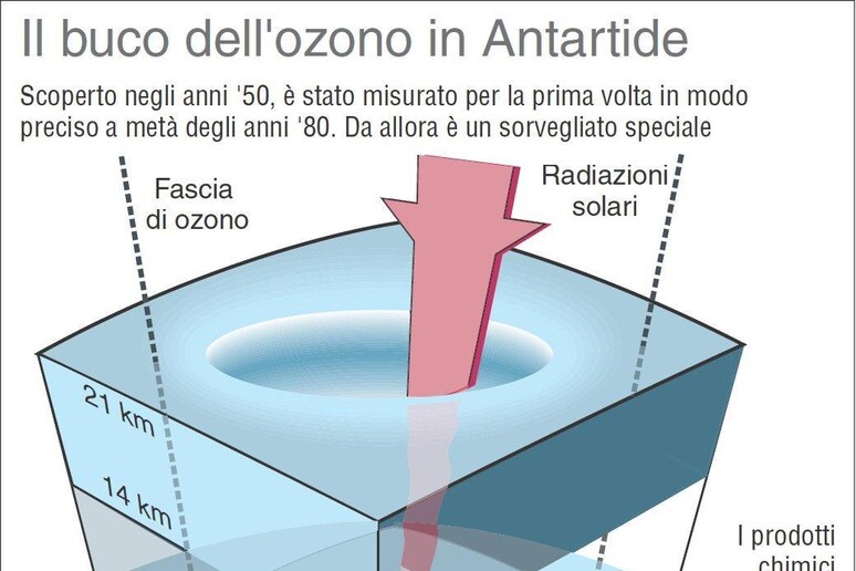 - RIPRODUZIONE RISERVATA