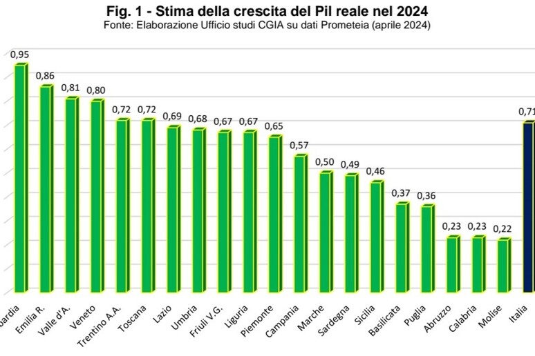 - RIPRODUZIONE RISERVATA