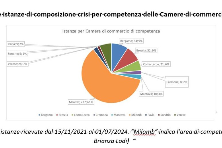 - RIPRODUZIONE RISERVATA