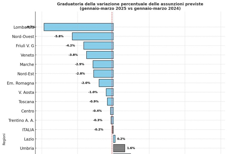 - RIPRODUZIONE RISERVATA