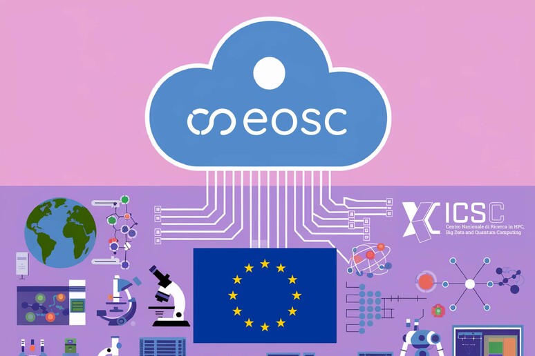 In Italia uno dei nodi del cloud della ricerca europea (fonte: ICSC) - RIPRODUZIONE RISERVATA