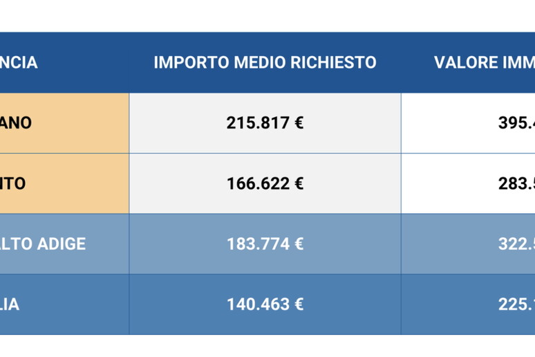 - RIPRODUZIONE RISERVATA