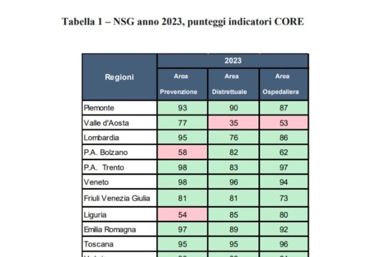 - RIPRODUZIONE RISERVATA