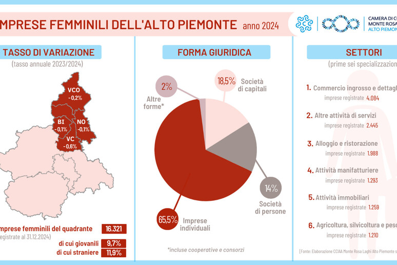 - RIPRODUZIONE RISERVATA