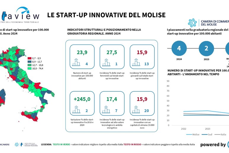 - RIPRODUZIONE RISERVATA